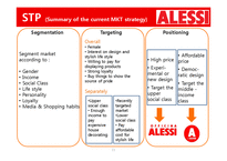 생활주방용품 Alessi 알레시 마케팅전략(영문)-12