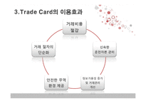 [무역결제론] Trade card-13