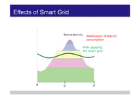 스마트 그리드(Smart Grid)-18