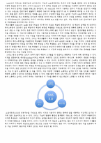 SNS(Social Network Service 3.0) 소셜네트워크3.0-2
