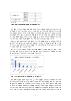 [여성과 정치] 한국 여성 비례대표국회의원의 재조명 -18대 여성 비례대표 국회의원과 여성 지역구 국회의원의 비교 분석-11