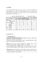 [공공조직론] 한국 개발연구원(KDI) 조직 구조와 기능의 부합성에 관한 연구-10