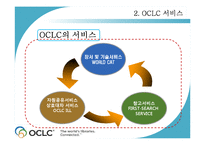 OCLC의 서비스 레포트-6