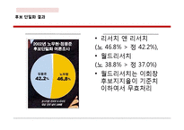 [사회조사방법] 2002년 대선후보단일화 과정에서 여론조사의 역할-7