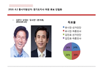 [사회조사방법] 2002년 대선후보단일화 과정에서 여론조사의 역할-17