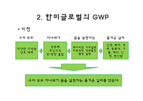 [경영학] GWP를 위한 한미글로벌의 복지제도와 Apple Vacation-10