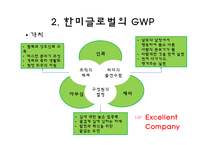 [경영학] GWP를 위한 한미글로벌의 복지제도와 Apple Vacation-11