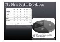 [생산운영관리] 삼성전자의 디자인 혁명-7