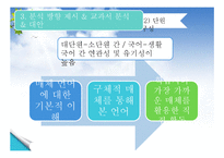 [국어교육론] 국어과 교과서 분석, 천재(박)7-1-4. 매체와의 만남-16