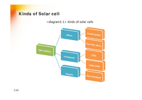 [공학] 태양전지(Solar Cell)의 역사와 발전과정, 미래와 대응방안(영문)-6