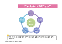 [성인교육론] Line manager와 HRD의 기능-12