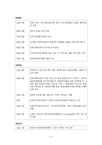 [인력개발론] 한국직업능력개발원 인력 실태조사-6