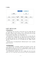 [인력개발론] 한국직업능력개발원 인력 실태조사-11