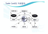 [무역결제론] Trade Card트레이드카드의 특징과 장단점 고찰-13