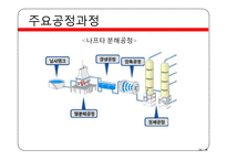 [산업경영] 성유화학 부문 기업조사-LG 화학-14