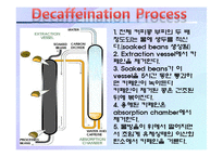 [재료열역학] 디카페인 공정(Decaffeination Process)-8