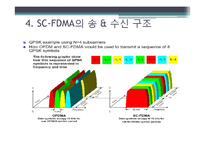 SC-FDMA 에 대한 완벽한 PPT형식의 자료(OFDM과 비교설명)[+영어원본]-15