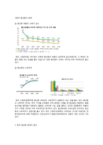 (A+자료) 한국 중산층의 특징 및 원인과 정책방향 조사분석-3