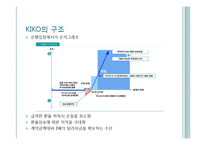 [회계학] KIKO 통화선도옵션계약 피해기업 사례 분석-5