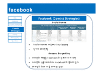 [국제경영] 소셜네트워크서비스(Social Network Service) 페이스북의 글로벌 경쟁전략-14
