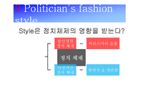 패션과 정치와의 관계-20
