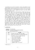 [인문학] 김유정 문학촌 답사 보고서-9