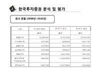 [금융기관 경영론] 한국투자증권의 2012년 하반기 발전전략-7
