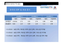 [한국경제론] 한국의 자유무역협정 FTA-15
