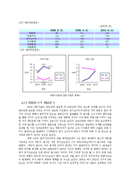 [회계원리] SM엔터테인먼트의 재무제표 분석 및 주가분석 -JYP Ent와의 비교를 통해서-12