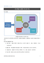 [데이터베이스시스템] 그룹 관리 DB설계-5