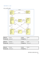 [데이터베이스시스템] 그룹 관리 DB설계-13