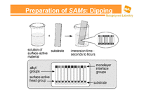 [고체화학] SAMs(Self-assembled monolayers, 자기조립 단분자막)-10