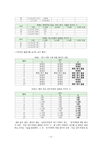 [연구계획서] 1990-2010까지 한국 대중가요에서 나타난 정서변화-8