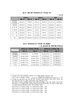 [미디어] MBC 뉴스데스크 개편에 따른 연성화에 대한 연구 -2010년과 2011년 MBC 주말 뉴스데스크를 기준으로-11