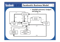 [촉진전략] 소셜 네트워크 서비스 `페이스북`의 딜레마 고찰-이익과 개인정보 유출(영문)-9