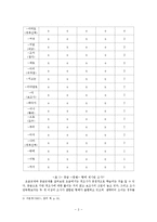 [한국어교육] 한국어 학습자의 조사오류 연구-3