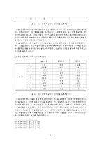 [한국어교육] 한국어 학습자의 조사오류 연구-6