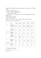 [한국어교육] 외국인 한국어 초급 학습자를 위한 한국어높임법 교육 지도 방안-3