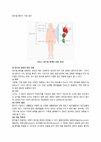 [PBL] 서혜부 종양의 원인-3