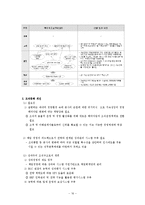 한국농촌공사 조직구조 분석-16