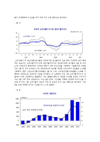 대한민국 경제의 현황과 전망-6