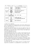 [관광경영] 송도 컨벤션센터-5