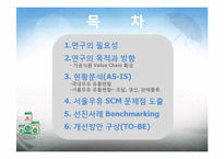 [유통론] 유제품의 SCM -가공식품의 SCM -서울우유-2
