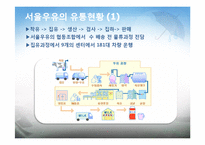 [유통론] 유제품의 SCM -가공식품의 SCM -서울우유-4