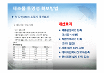 [유통론] 유제품의 SCM -가공식품의 SCM -서울우유-19