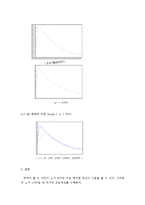 [열전달] 산장바닥의 temperature profile-14