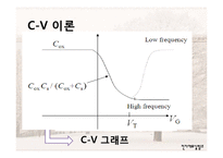 [전자재료실험] MOS capacitor 제작-6