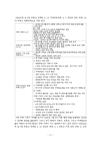 역대 정부의 부동산 정책 변천 -김영삼, 김대중, 노무현 정부-13