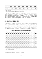 [공공경제학] 한국의 재정 건전성 재고를 위한 방안-20