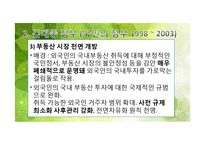 역대 정부의 부동산 정책 변천 -김영삼, 김대중, 노무현 정부-20